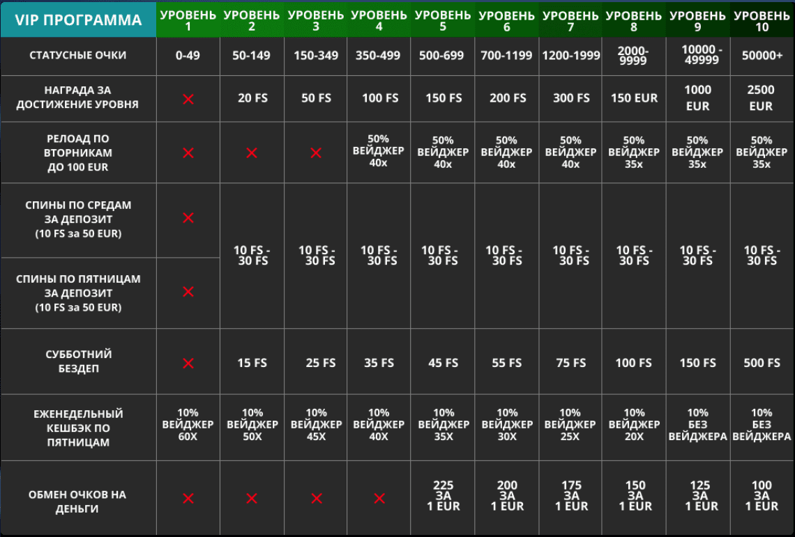 програма лояльності ФастПей програма лояльності ФастПей